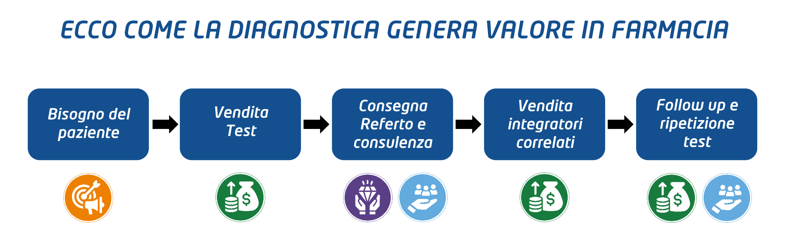 flusso paziente in farmacia e vantaggi a cosmofarma 2026